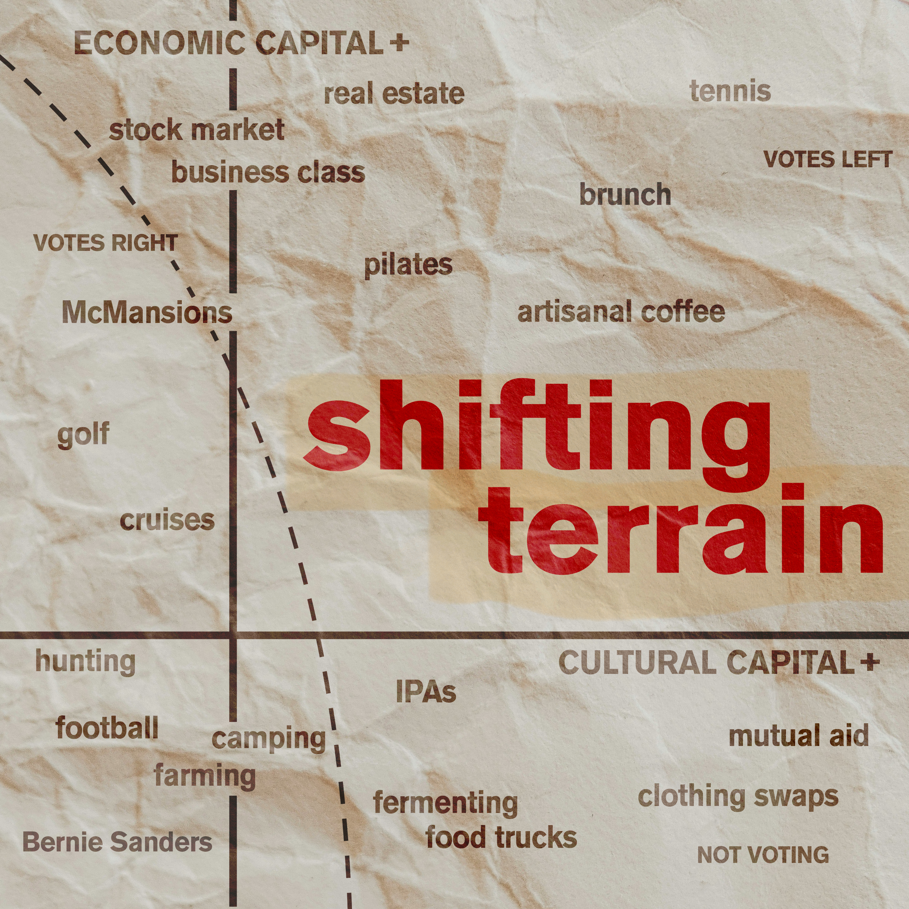 Shifting Terrain: What the Manosphere Tells Us About Working Class Politics episode artwork